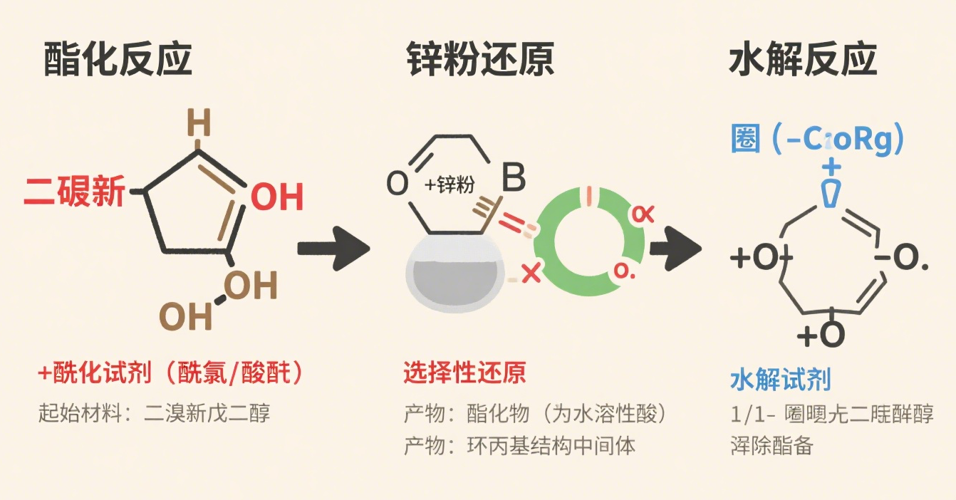 1754355414717077.png 根據(jù)文章生成溴化鈉圖片 (1).png